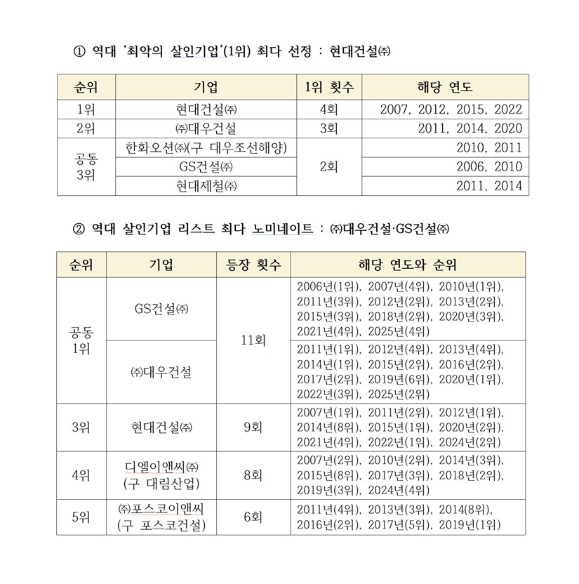 살인기업 리스트001.jpg