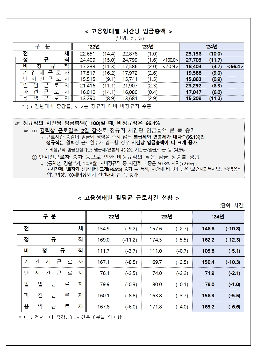 플랜트노동정책동향-2025-2010.jpg