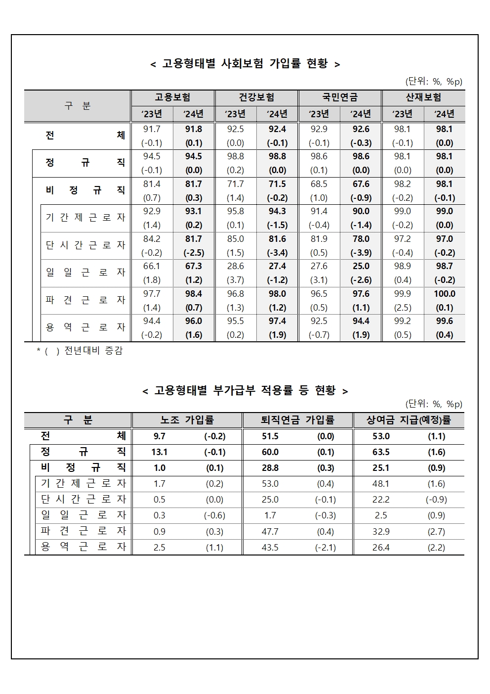 플랜트노동정책동향-2025-2012.jpg